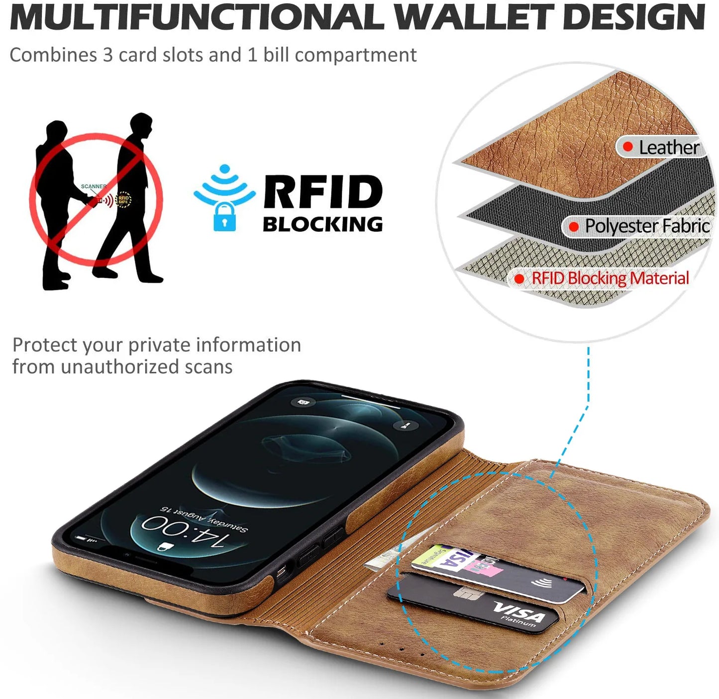 Magnetic Leather Wallet Case with RFID Blocking for iPhone